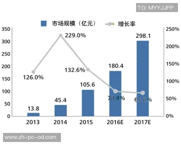 恩比vs全球科技巨头的竞争与合作新格局分析